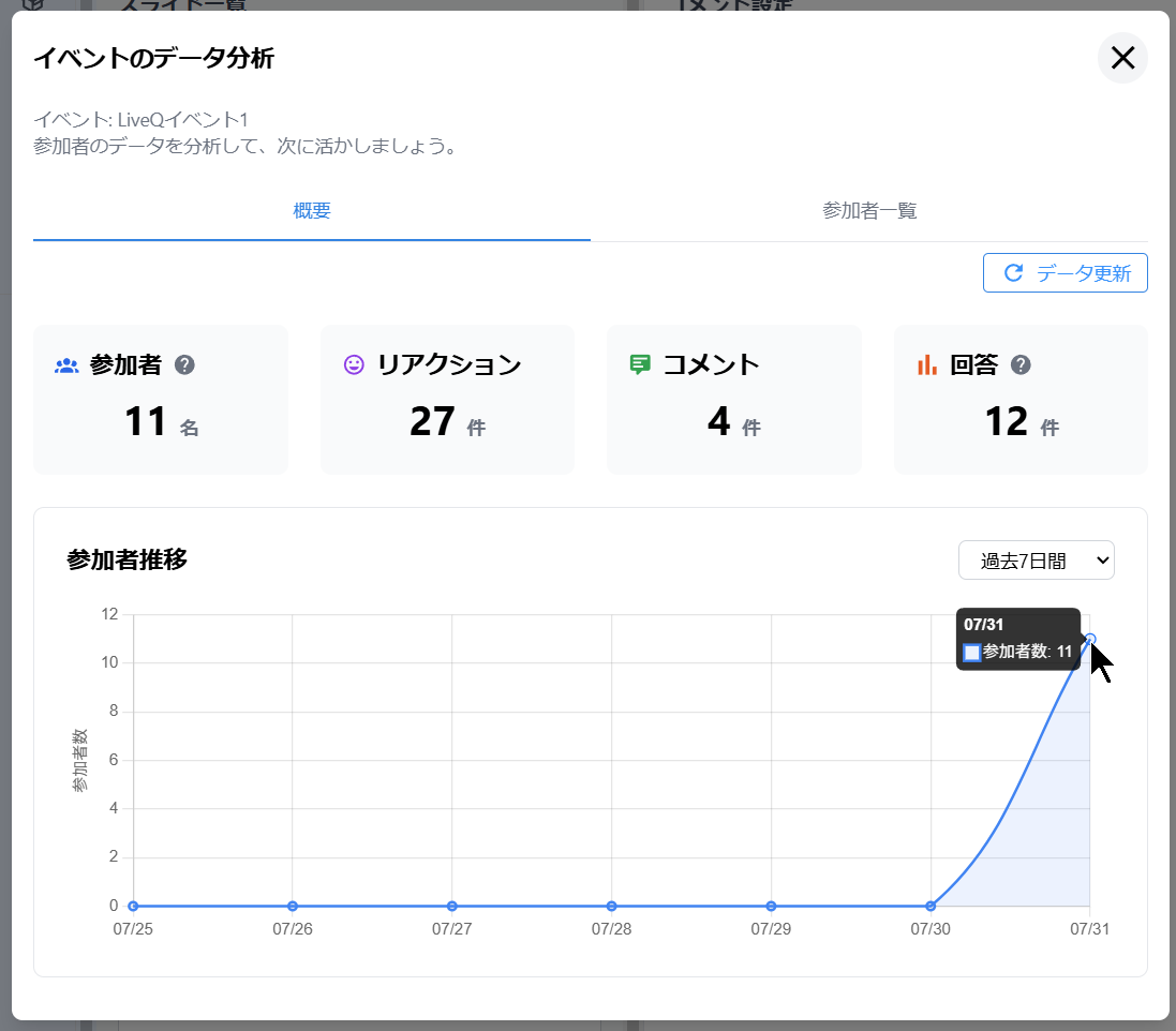 數據分析